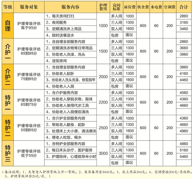 养老院收费标准